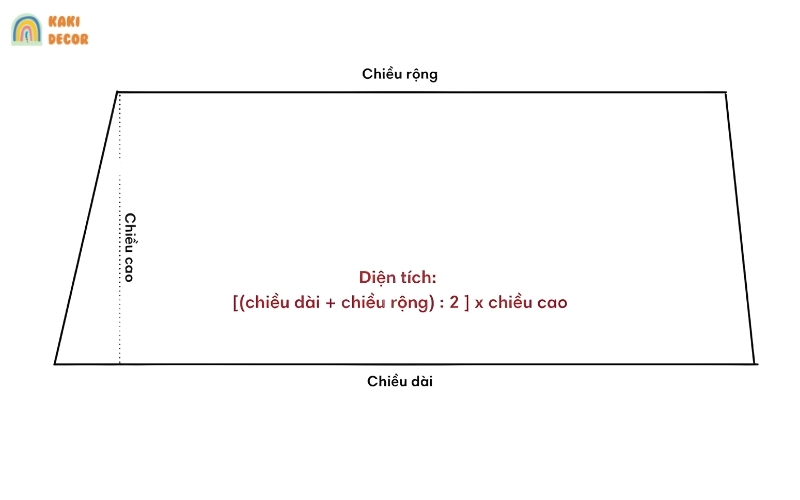 Cách tính diện tích phòng ngủ